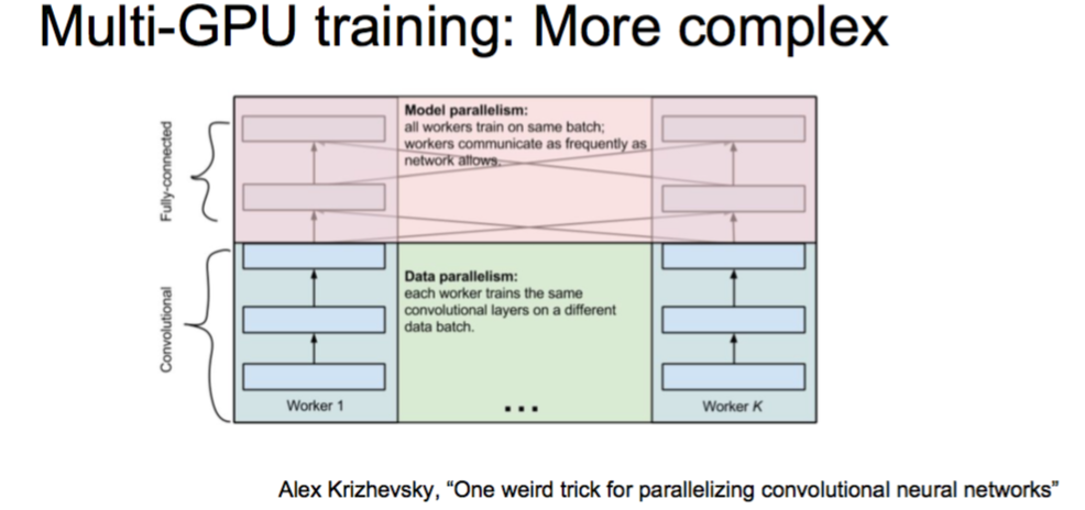 conv parallel promising