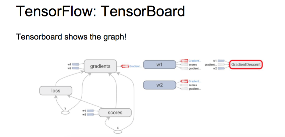 TensorFlow board graph1