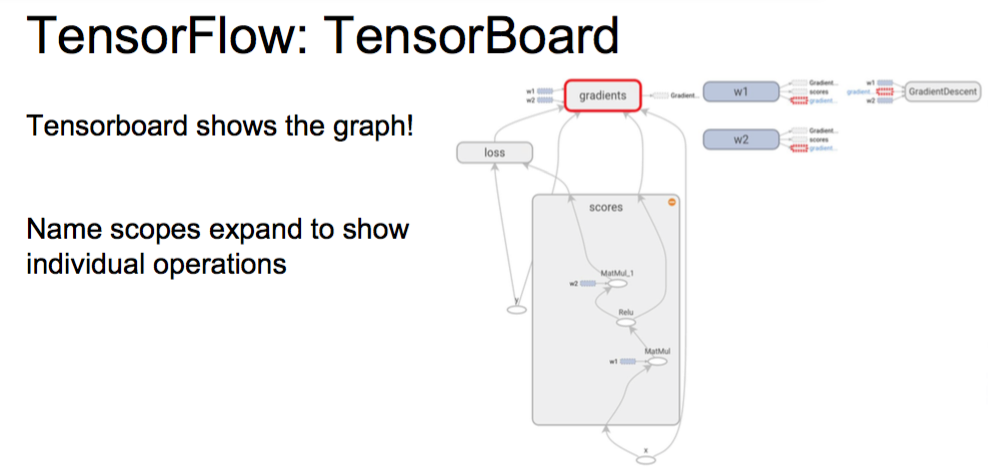 TensorFlow board graph2