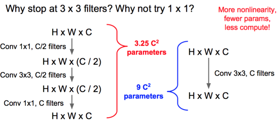 Why stop at 3x3