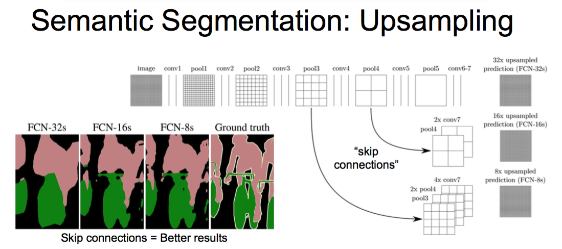 upsampling