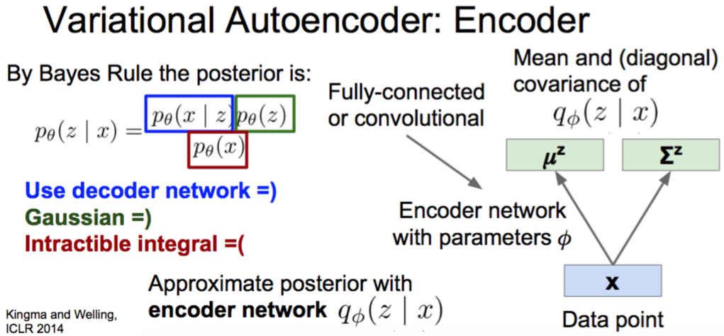 Encoder